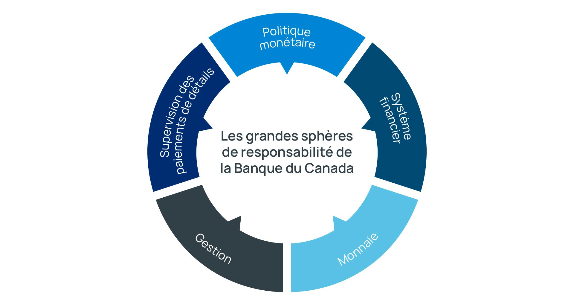 Férique